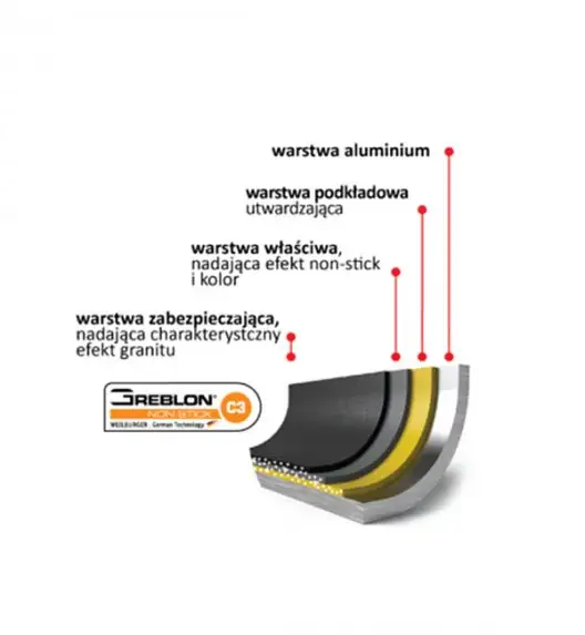 ZWIEGER OBSIDIAN Komplet patelni 24, 28 cm + pokrywki + patelnia grillowa 28 cm / powłoka GREBLON non- stick