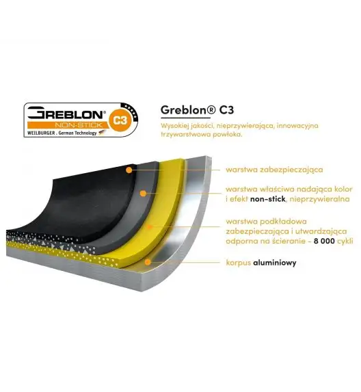STARKE PRO ASHEN GRANITE Patelnia 20 cm / Greblon® C3