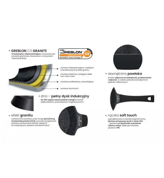 ZWIEGER BLACK STONE CONNECT Patelnia 28 cm z odczepianą rączką | GREBLON C3 GRANITE non-stick